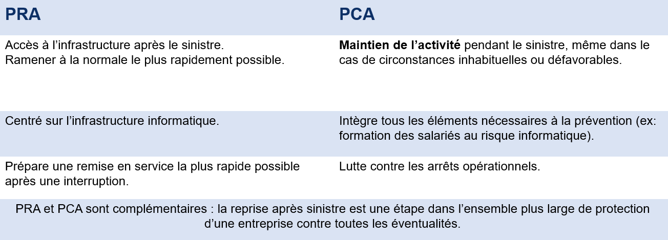 PCA PRA